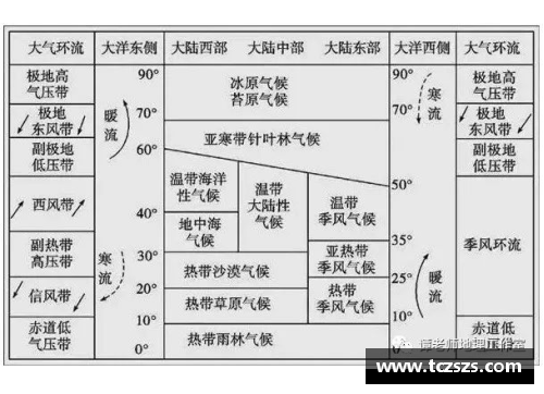 辽宁省足球队员地理分布及其影响因素分析
