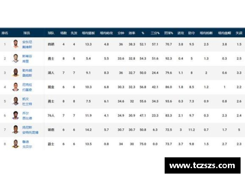 NBA球员效率值计算方法与评估标准