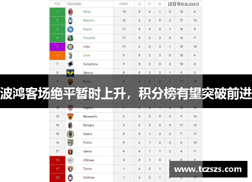 波鸿客场绝平暂时上升，积分榜有望突破前进