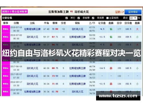 纽约自由与洛杉矶火花精彩赛程对决一览